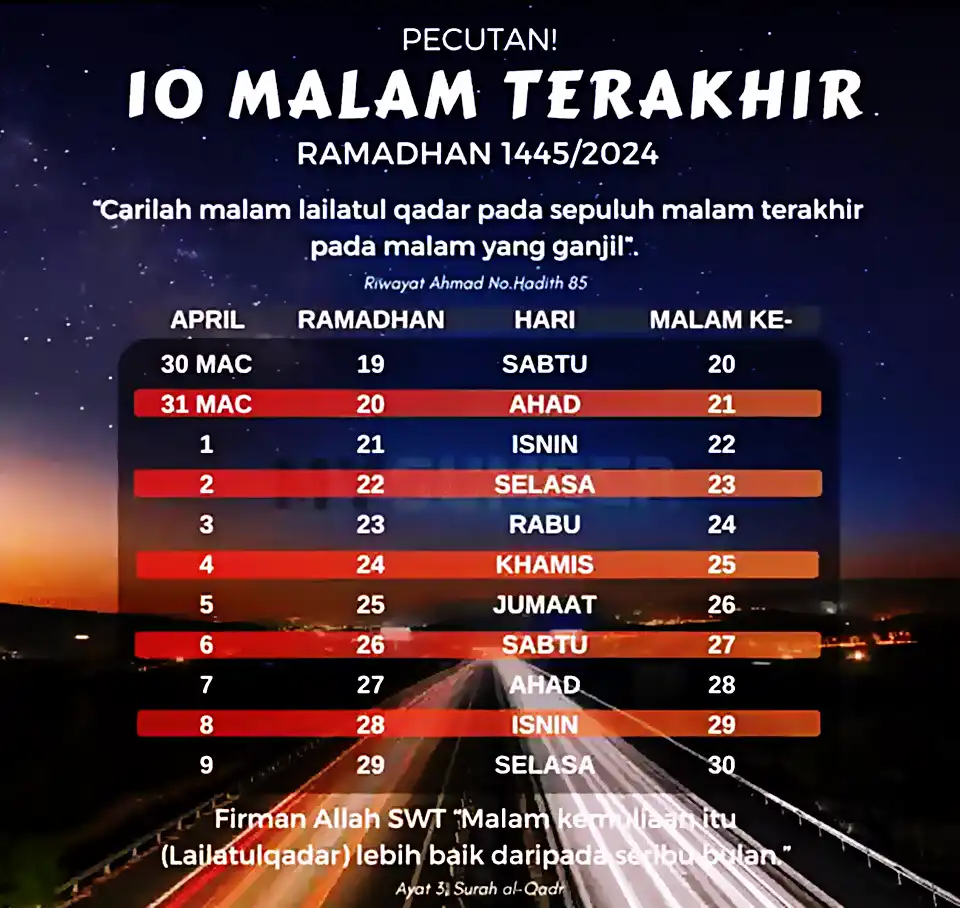 10 malam terakhir ramadhan 2024